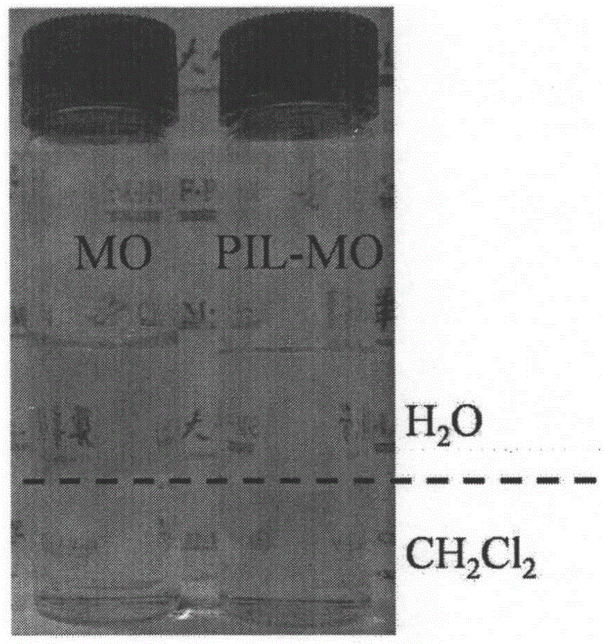 Polyionic liquid type acid indicator suitable for non-polar solvent and its preparation