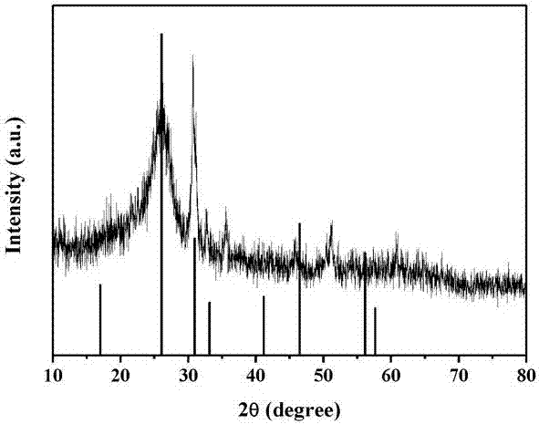 Method for preparing rGO-In2O3 nanoparticle composite