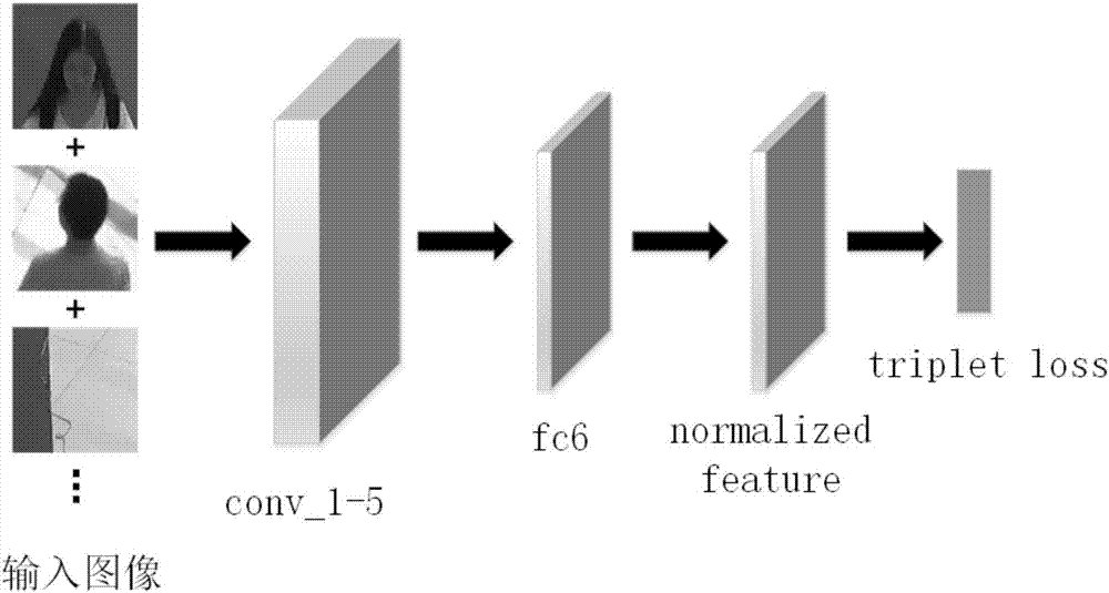 Pedestrian detection method based on deep learning and multi-feature point fusion