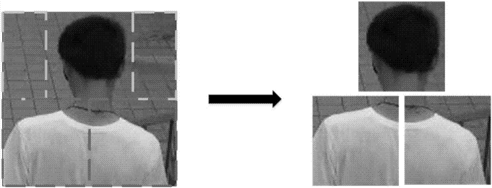 Pedestrian detection method based on deep learning and multi-feature point fusion