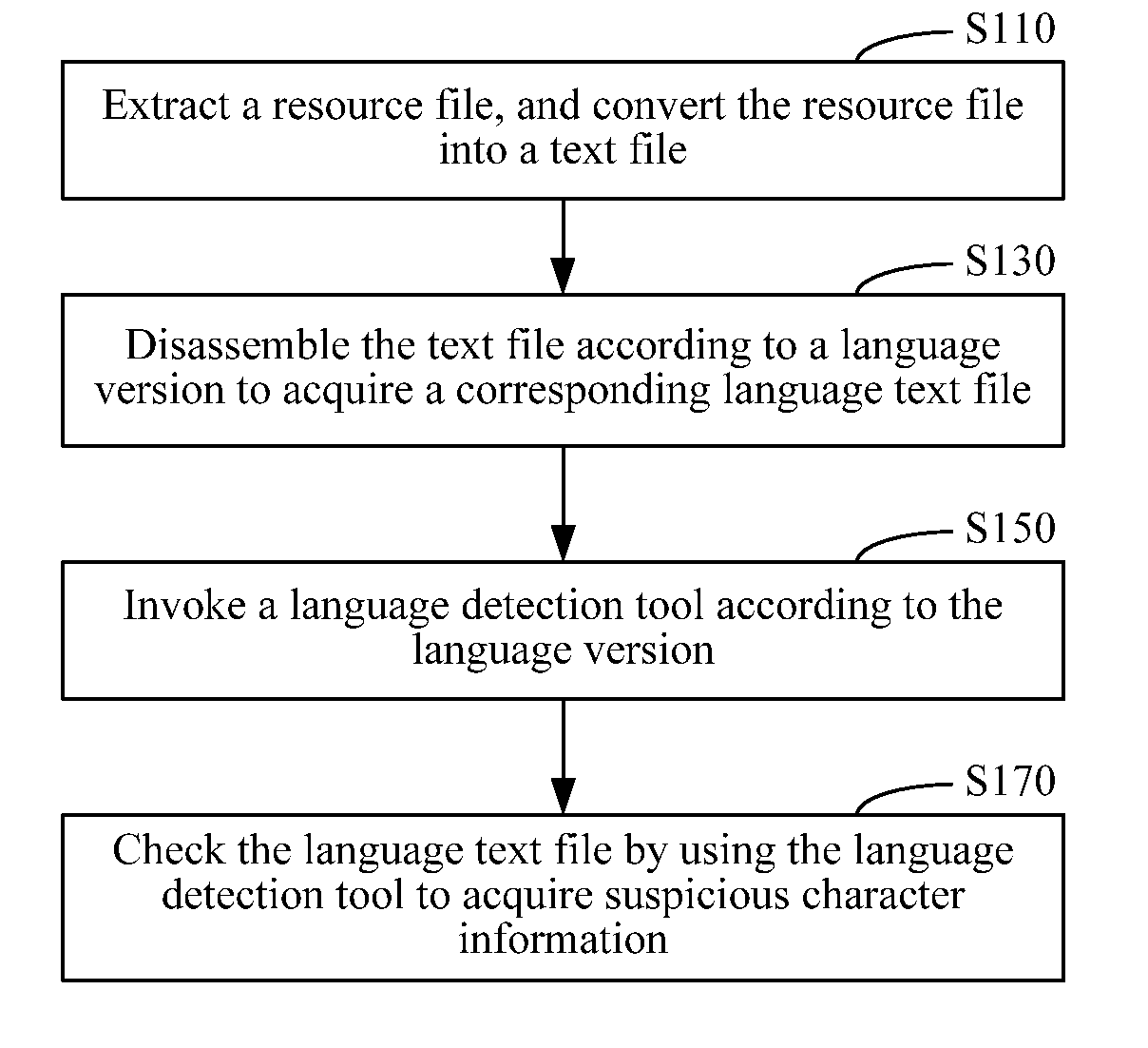 Method and apparatus for word detection in application program