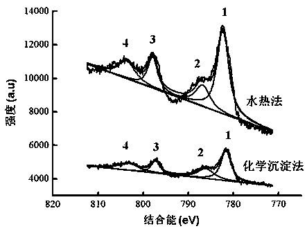 Method for microwave and hydrothermal-assisted preparation of high-chroma cobalt blue/clay mineral hybrid pigment