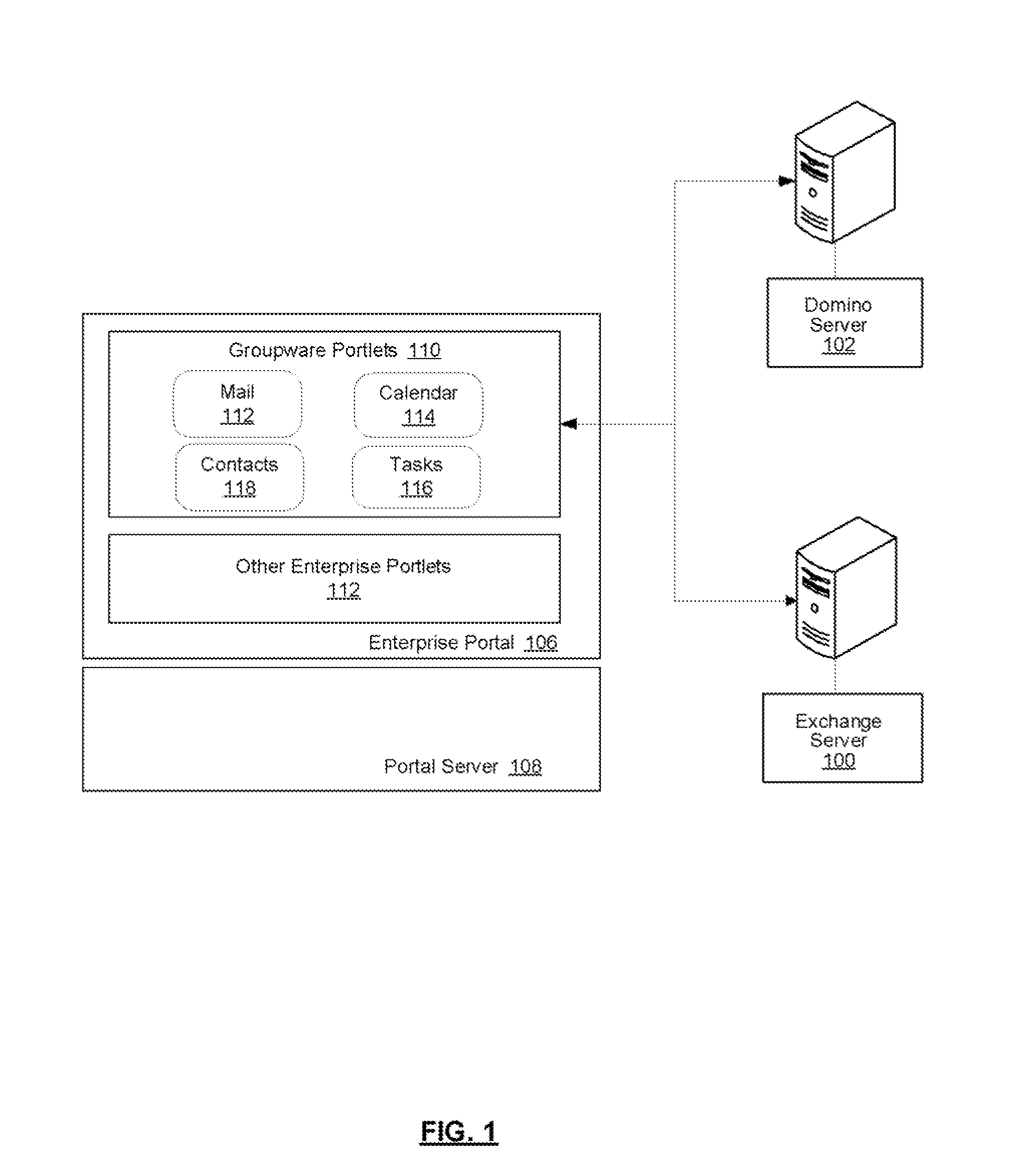 Groupware portlets for integrating a portal with groupware systems