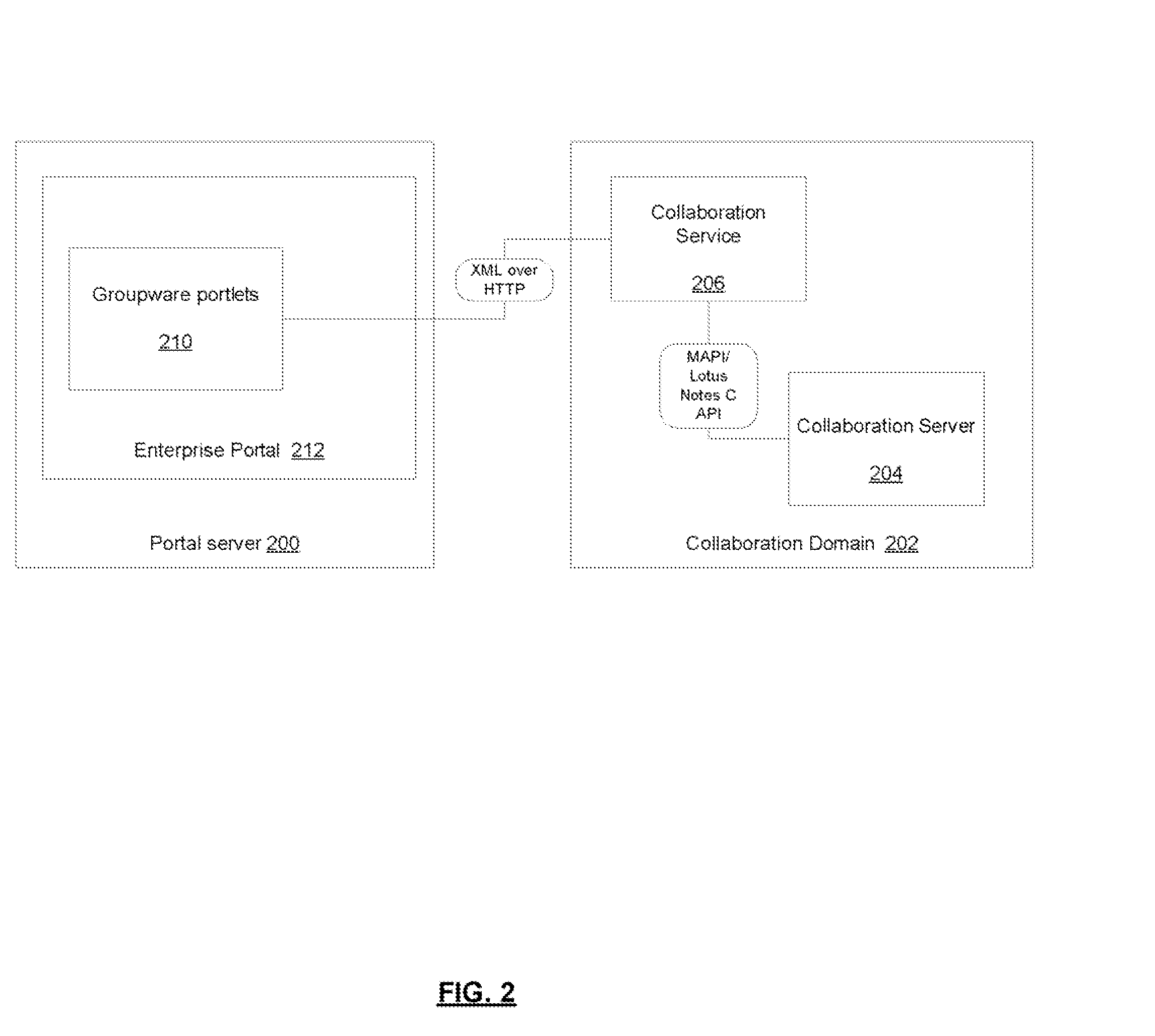 Groupware portlets for integrating a portal with groupware systems