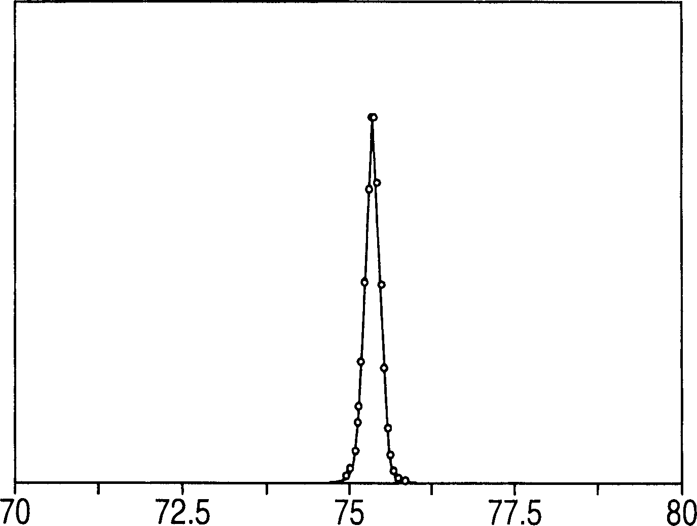 High tenacity, high modulus filament