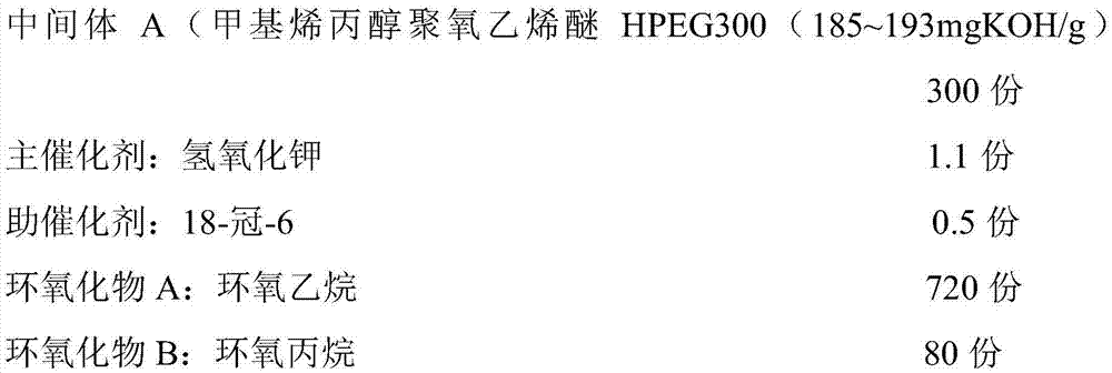 Polymonoether for polycarboxylate superplasticizer and polycarboxylate superplasticizer, and preparation methods thereof