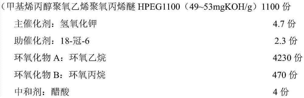 Polymonoether for polycarboxylate superplasticizer and polycarboxylate superplasticizer, and preparation methods thereof