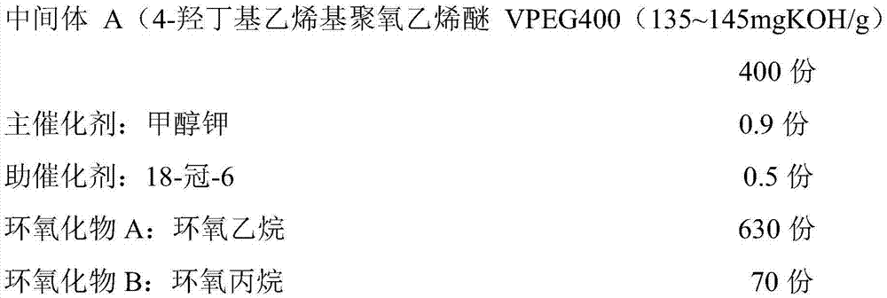 Polymonoether for polycarboxylate superplasticizer and polycarboxylate superplasticizer, and preparation methods thereof