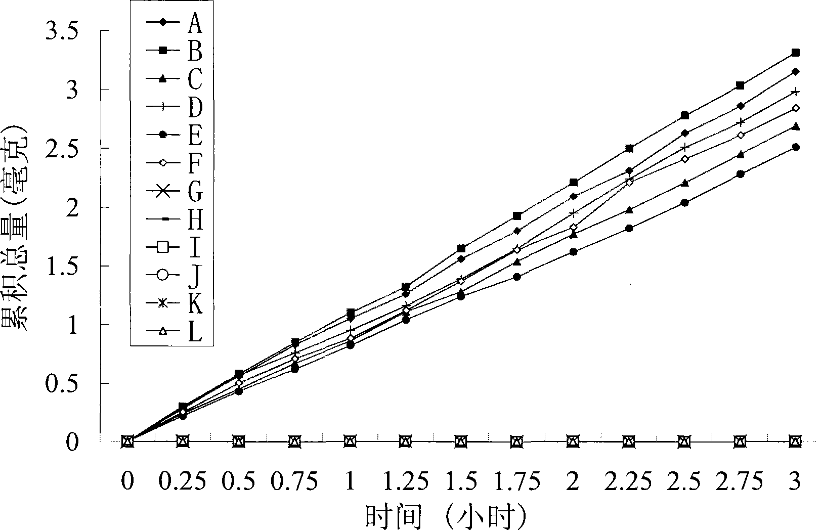 Positively charged water-soluble prodrugs of prostaglandins and related compounds with very high skin penetration rates