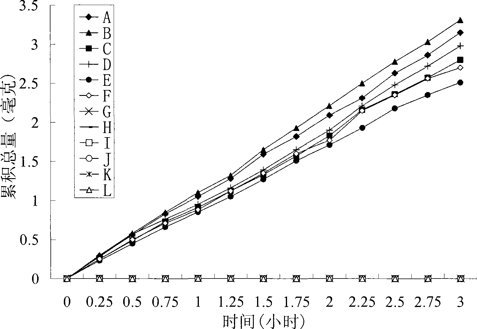 Positively charged water-soluble prodrugs of prostaglandins and related compounds with very high skin penetration rates