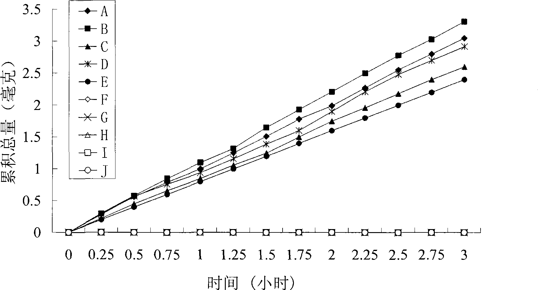 Positively charged water-soluble prodrugs of prostaglandins and related compounds with very high skin penetration rates