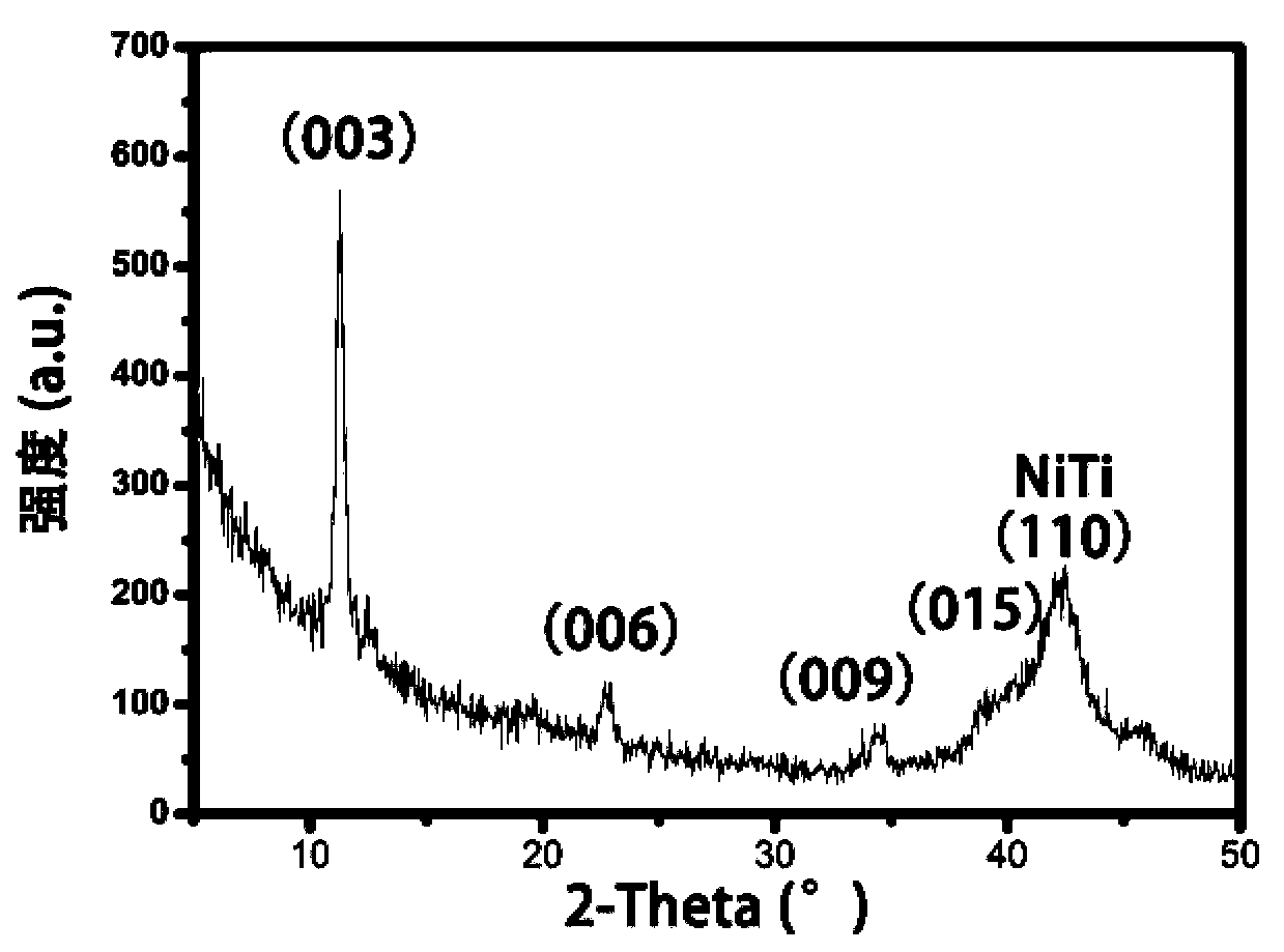 A kind of medical titanium-based material with drug-loaded layered double hydroxide film and its preparation method and application