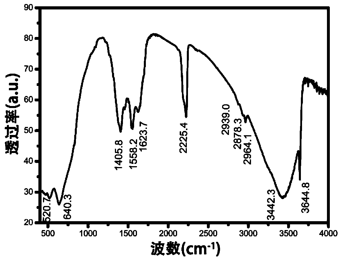 A kind of medical titanium-based material with drug-loaded layered double hydroxide film and its preparation method and application