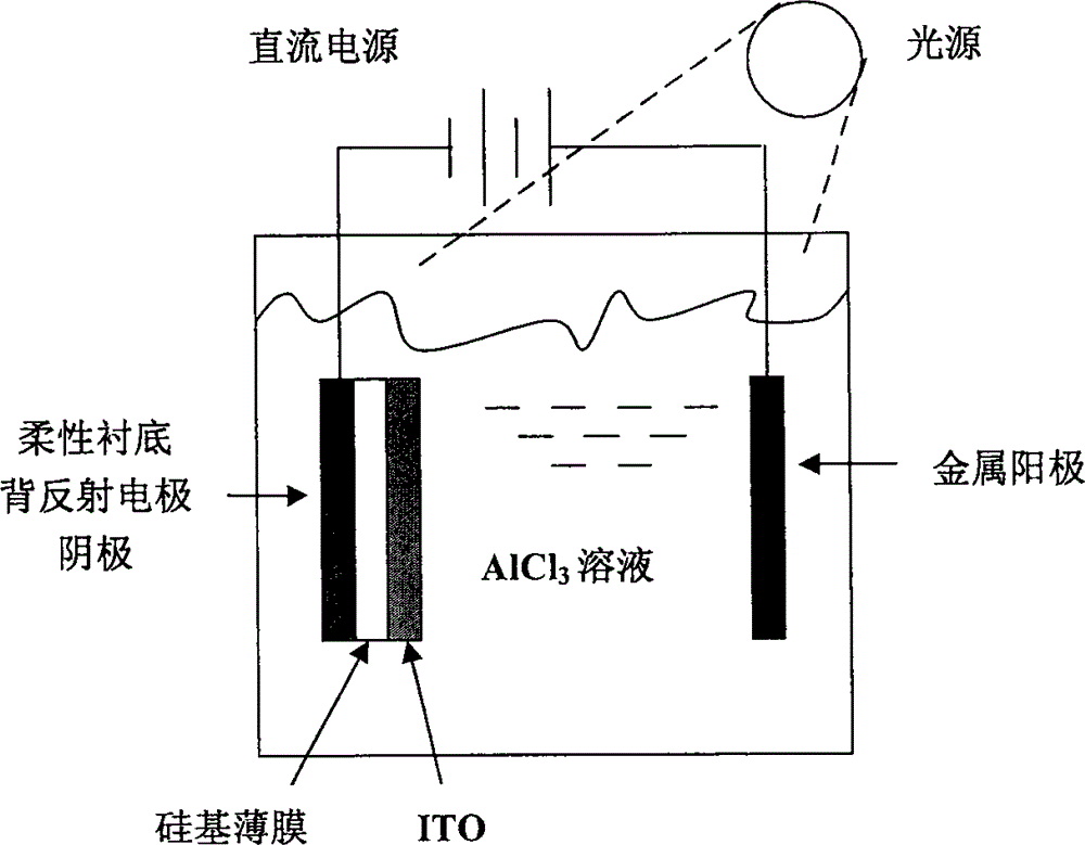 Flexible substrate silicon-based multi-junction stacked thin film solar cell and manufacturing method thereof