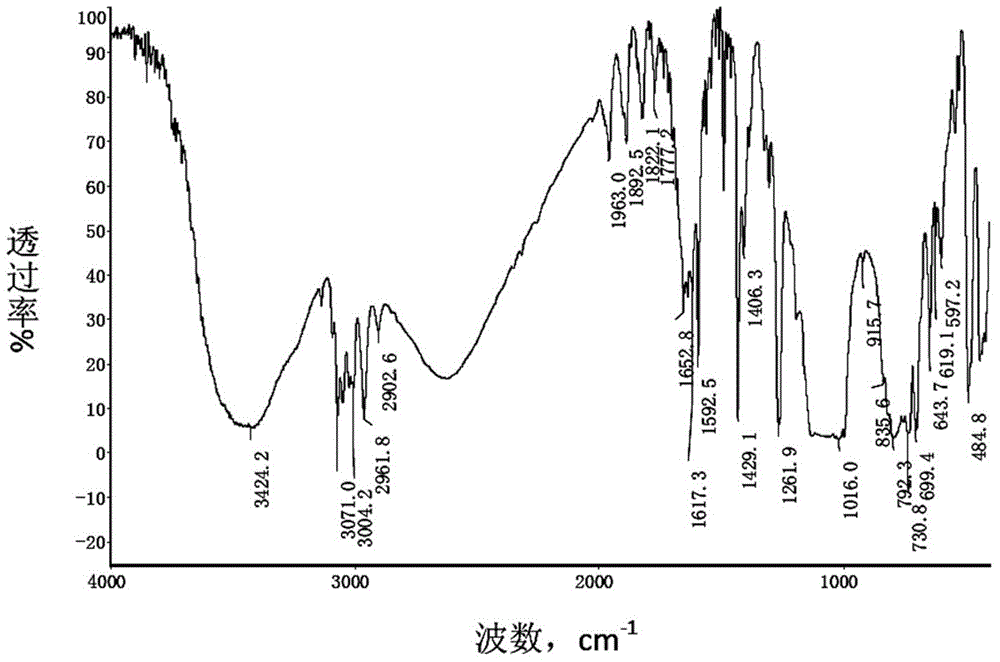 Epoxy organic silicon resin and preparation method thereof