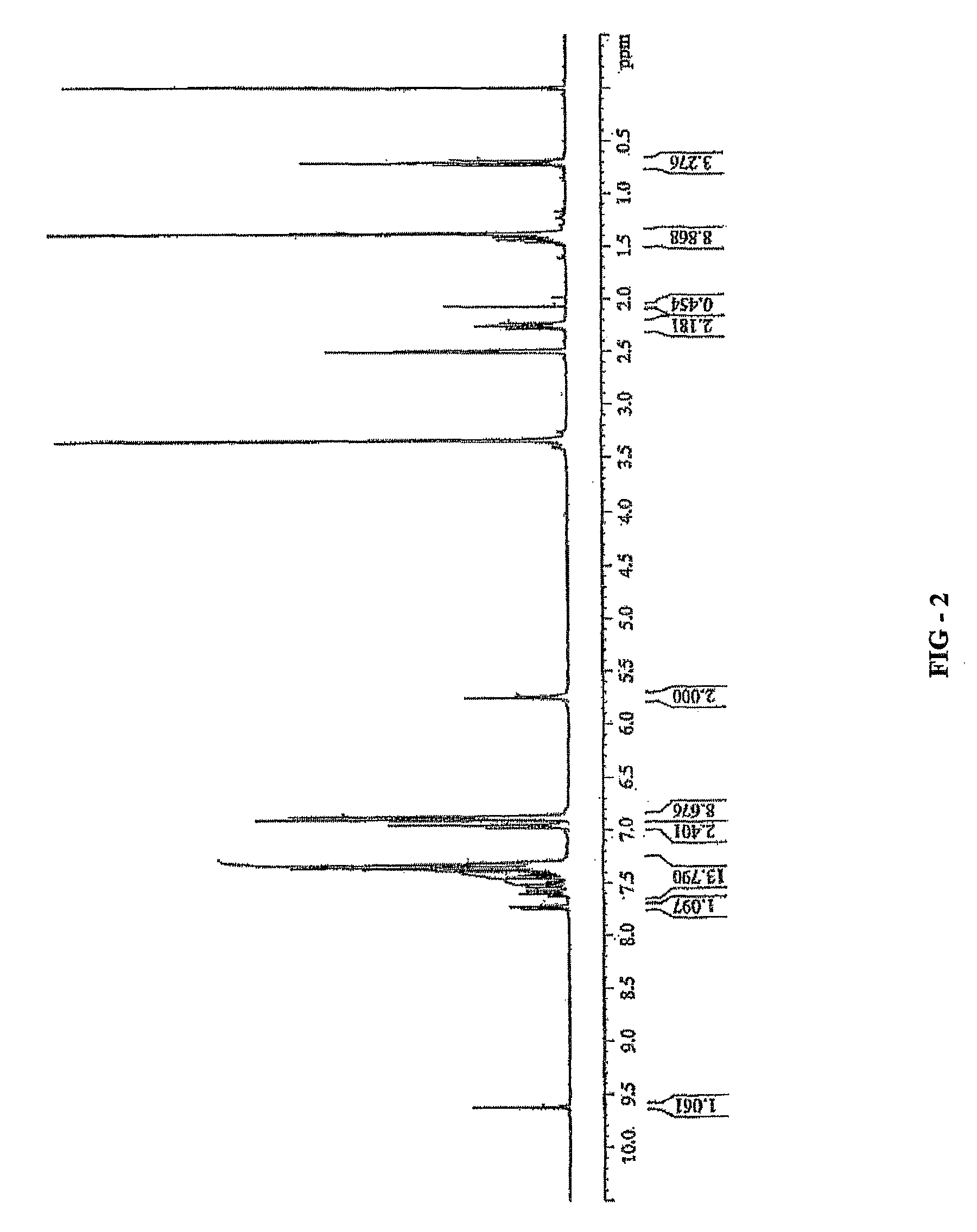 Process for the preparation of olmesartan medoxomil