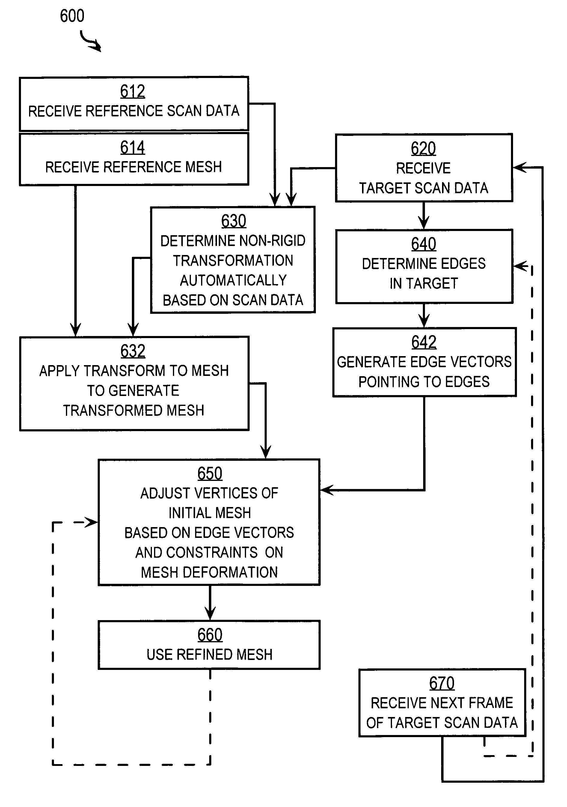 Segmentation of regions in measurements of a body based on a deformable model