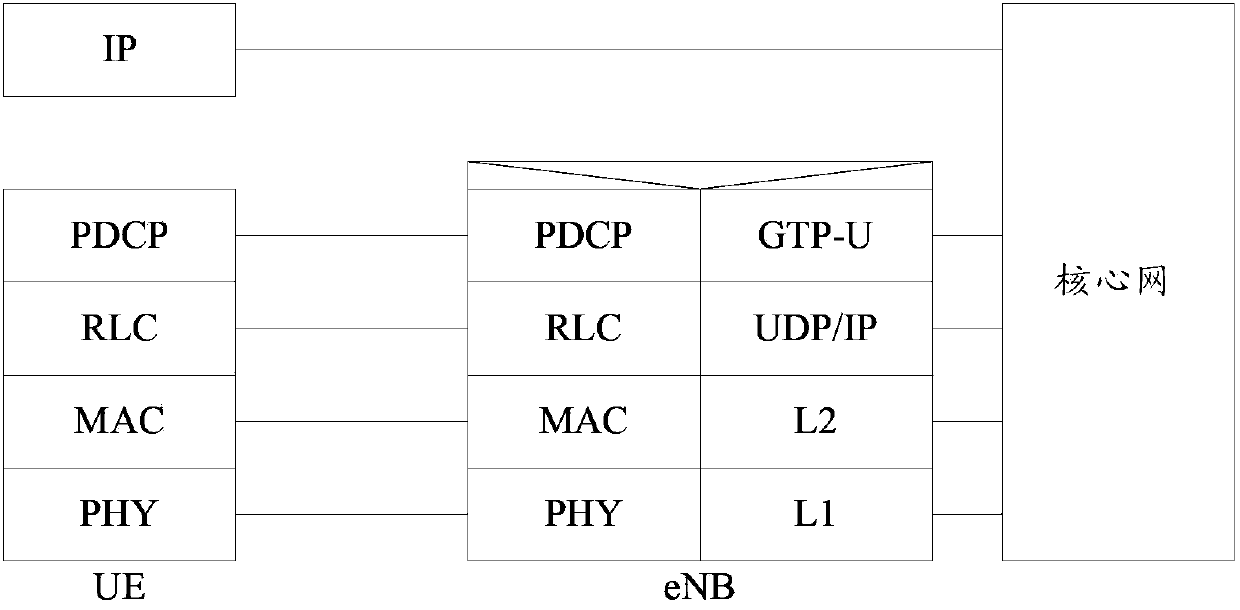 Security key management method, device and system