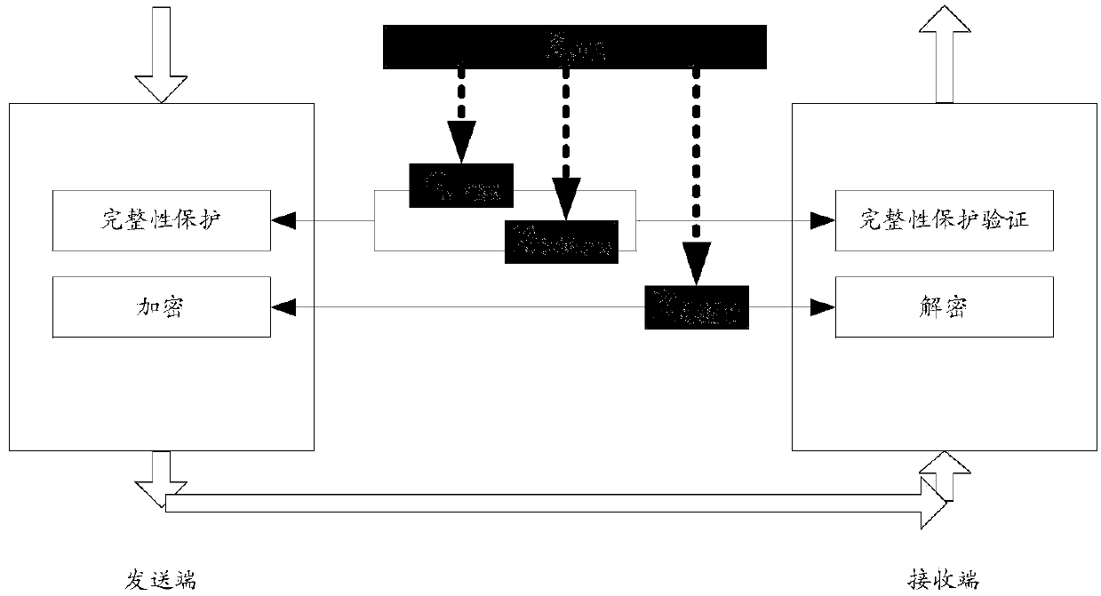 Security key management method, device and system