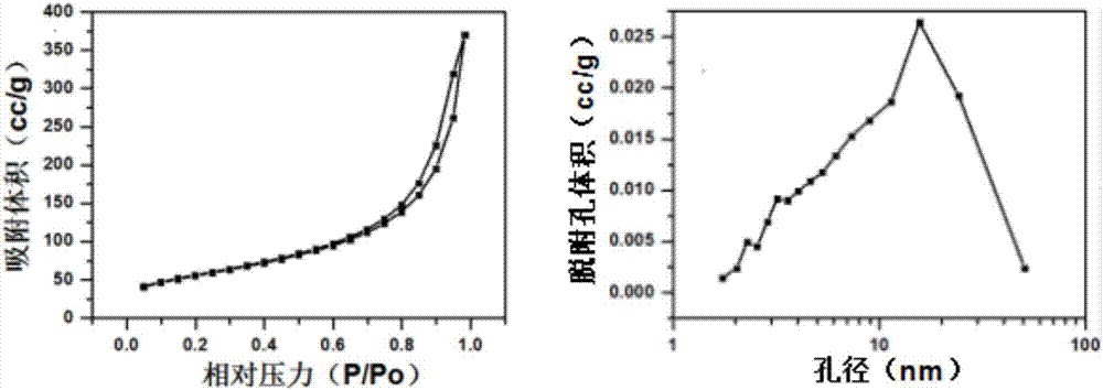 Micro-spherical silicon oxide/aluminum oxide based noble metal catalyst and preparation method thereof