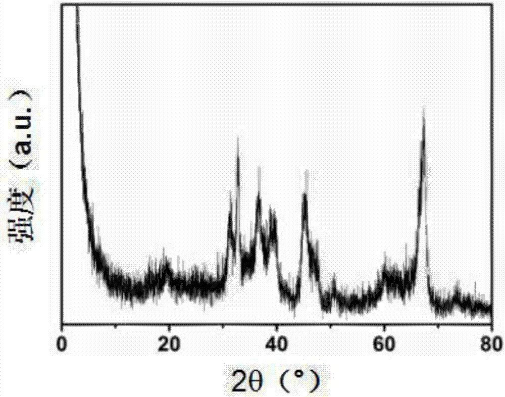 Micro-spherical silicon oxide/aluminum oxide based noble metal catalyst and preparation method thereof