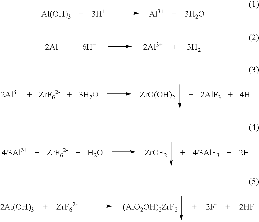 Method of surface treating metal and metal surface treated thereby