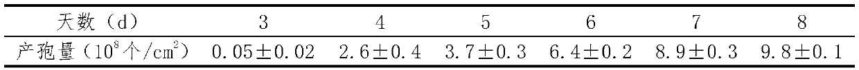 A strain of Metarhizium anisopliae with high pathogenicity to codling moth and its application