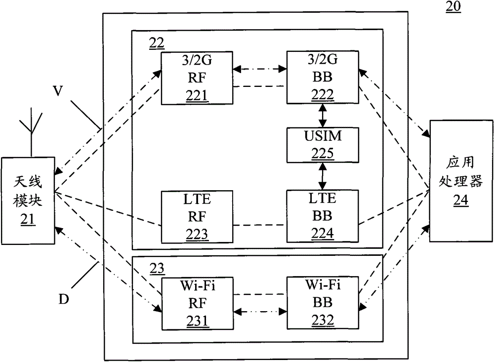 Data Communication Method, Data Communication Device And Multimode Communication Terminal