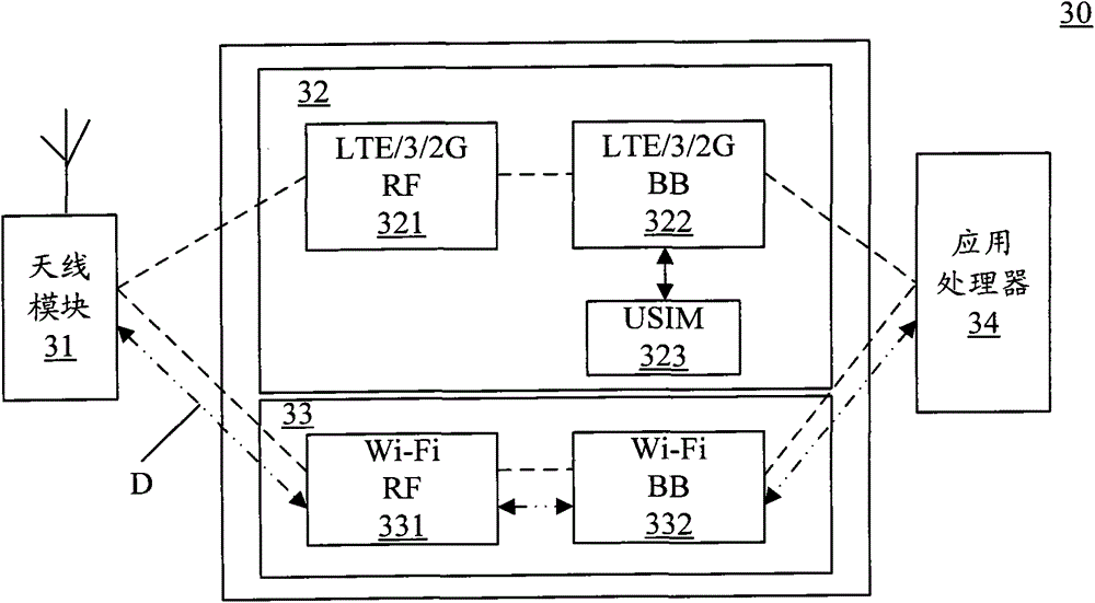 Data Communication Method, Data Communication Device And Multimode Communication Terminal