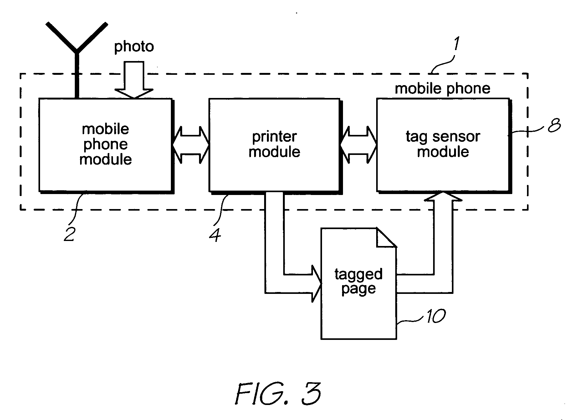 Ducting between ink outlets of sectioned ink reservoir