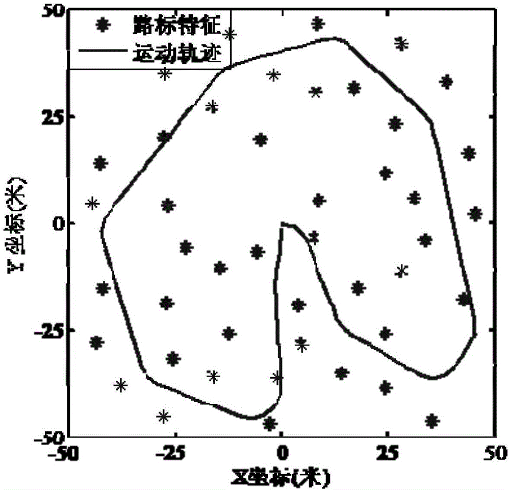 FastSLAM method based on particle proposal distribution improvement and adaptive particle resampling