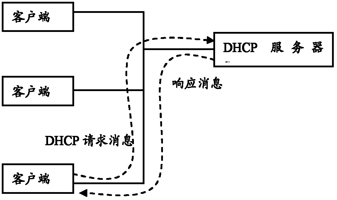 Method, device and system for service configuration