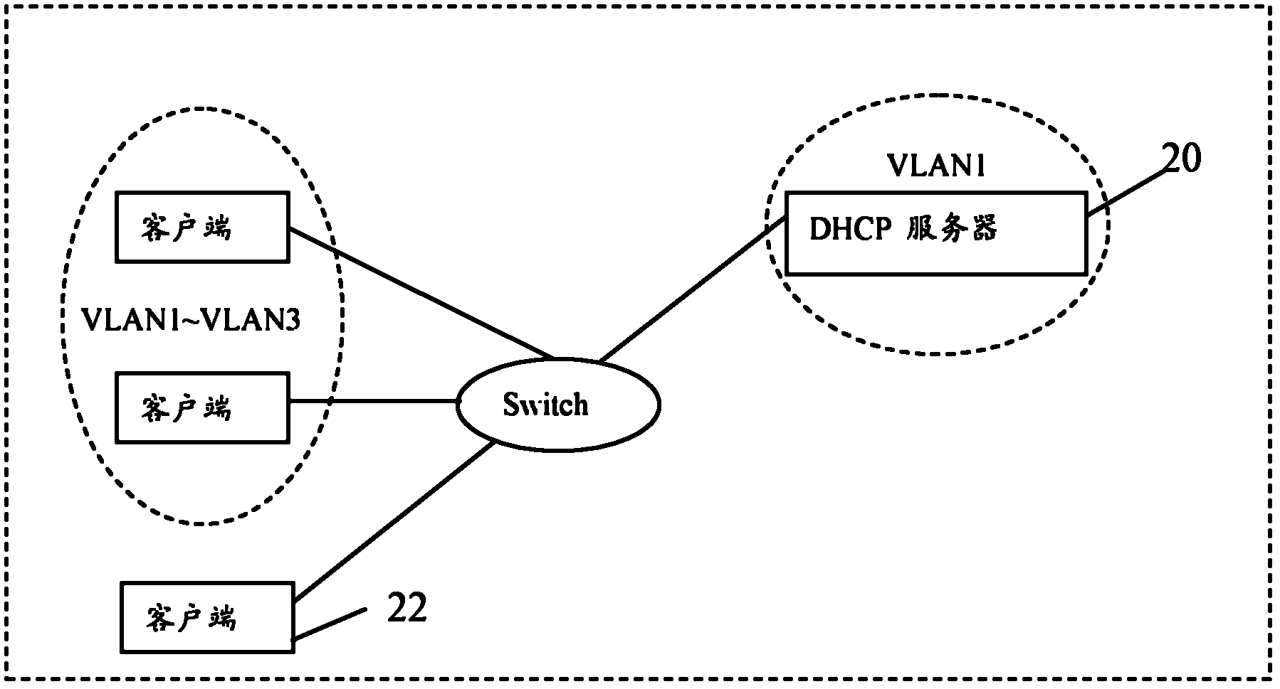 Method, device and system for service configuration