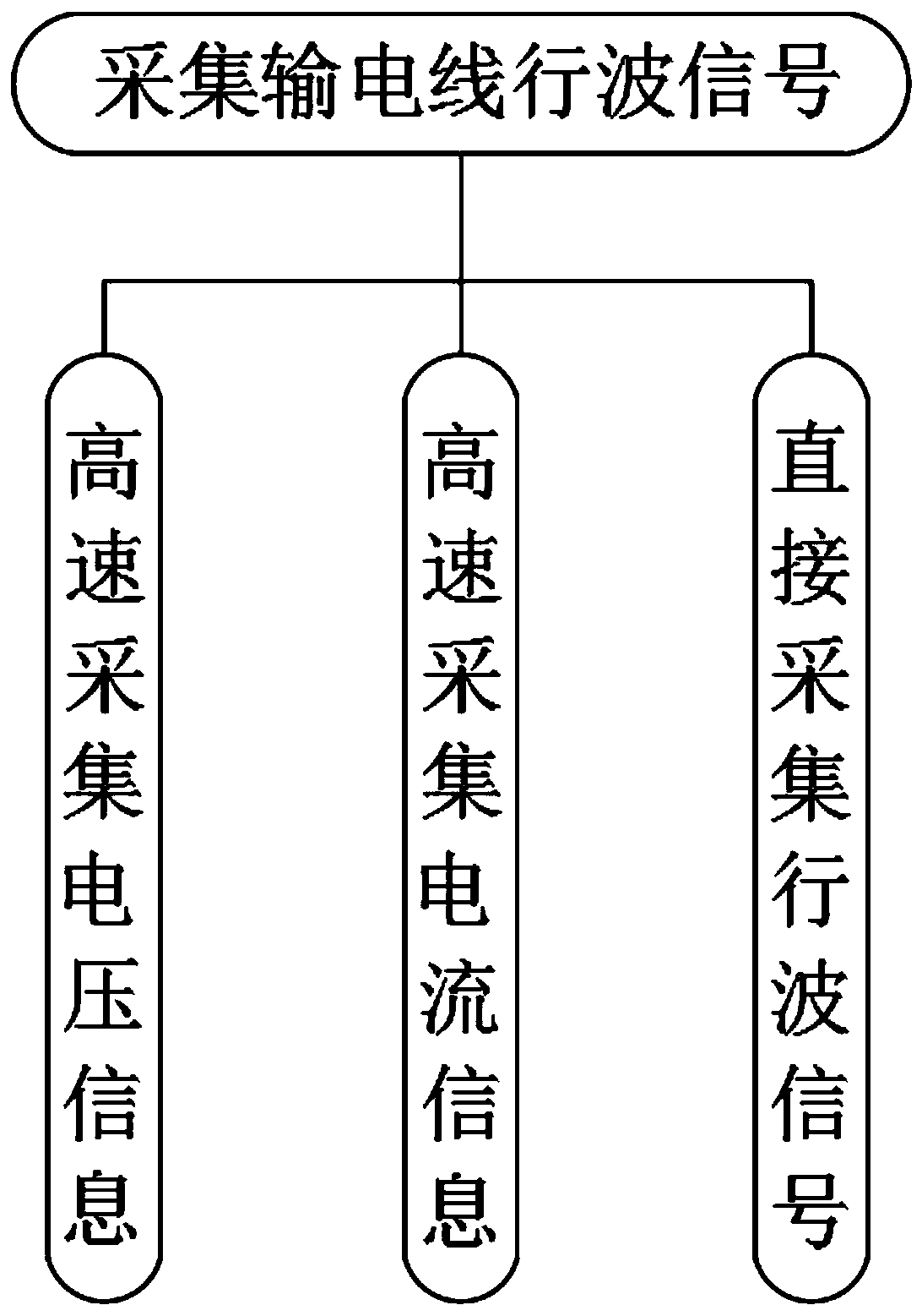 Power grid fault positioning system and method