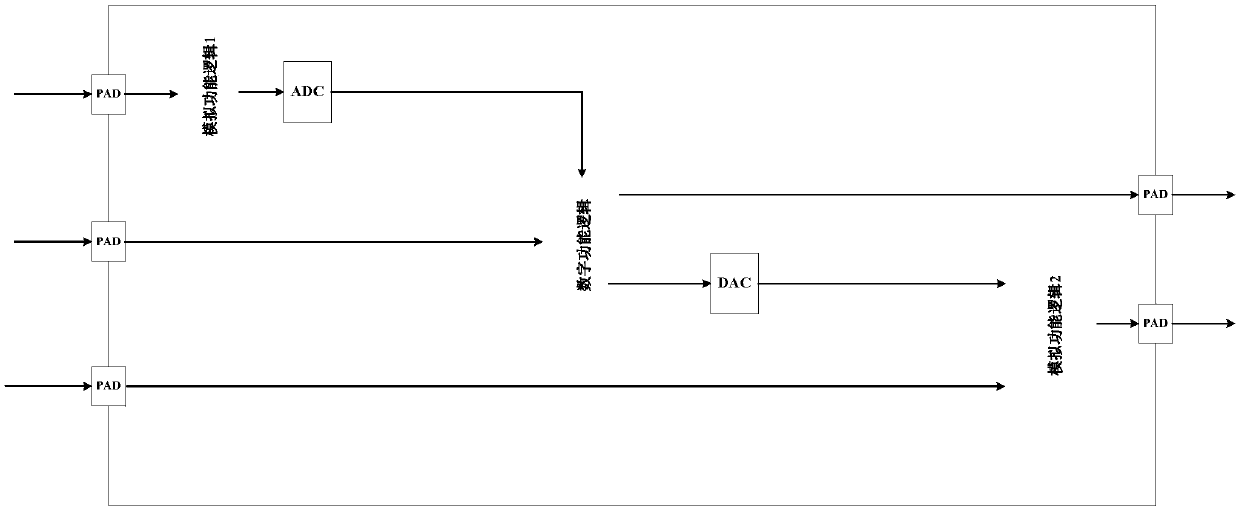 A test module of digital-analog hybrid integrated circuit