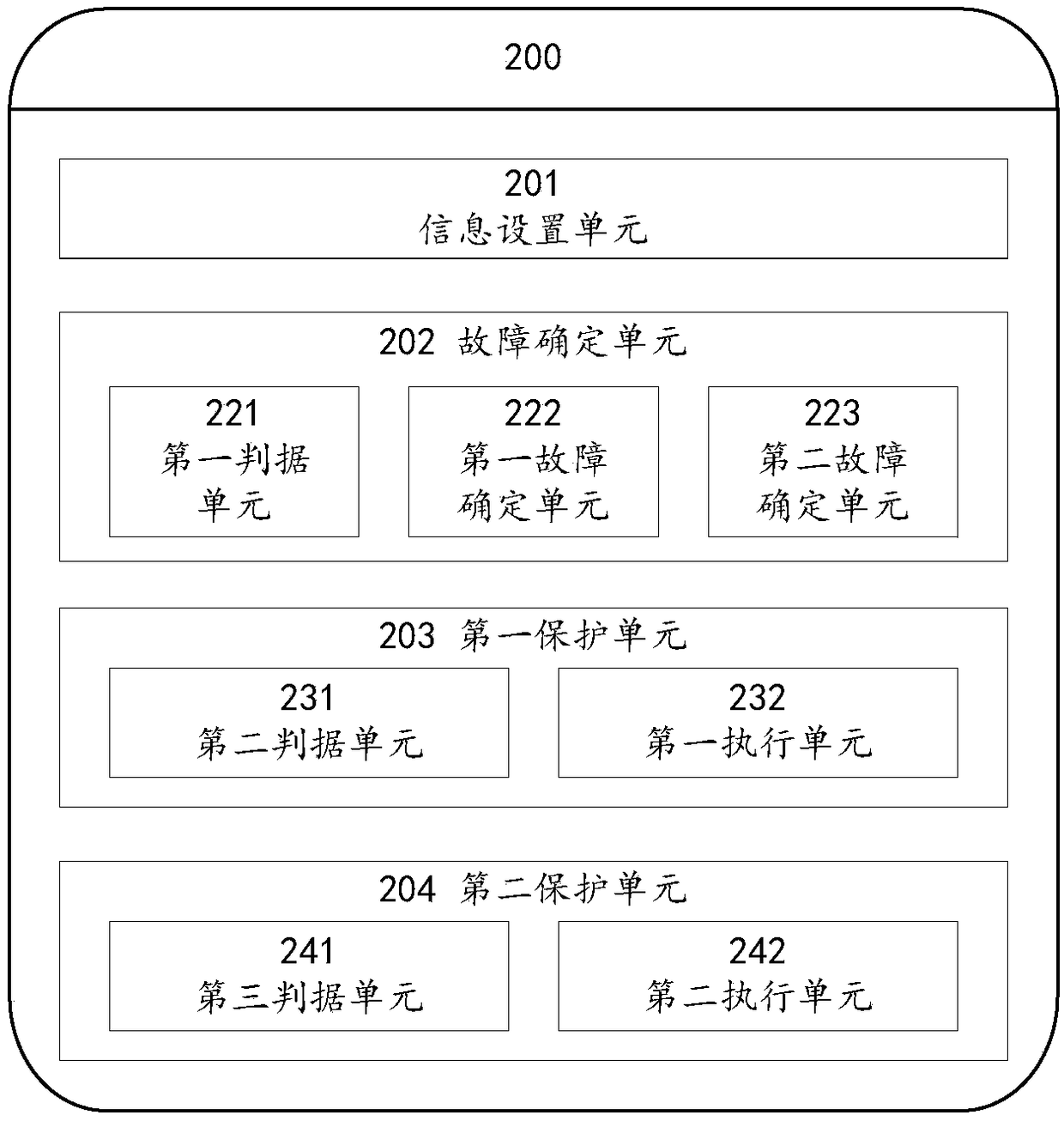 Method and system for avoiding same-tower multi-loop vertical connection zero sequence direction protection maloperation