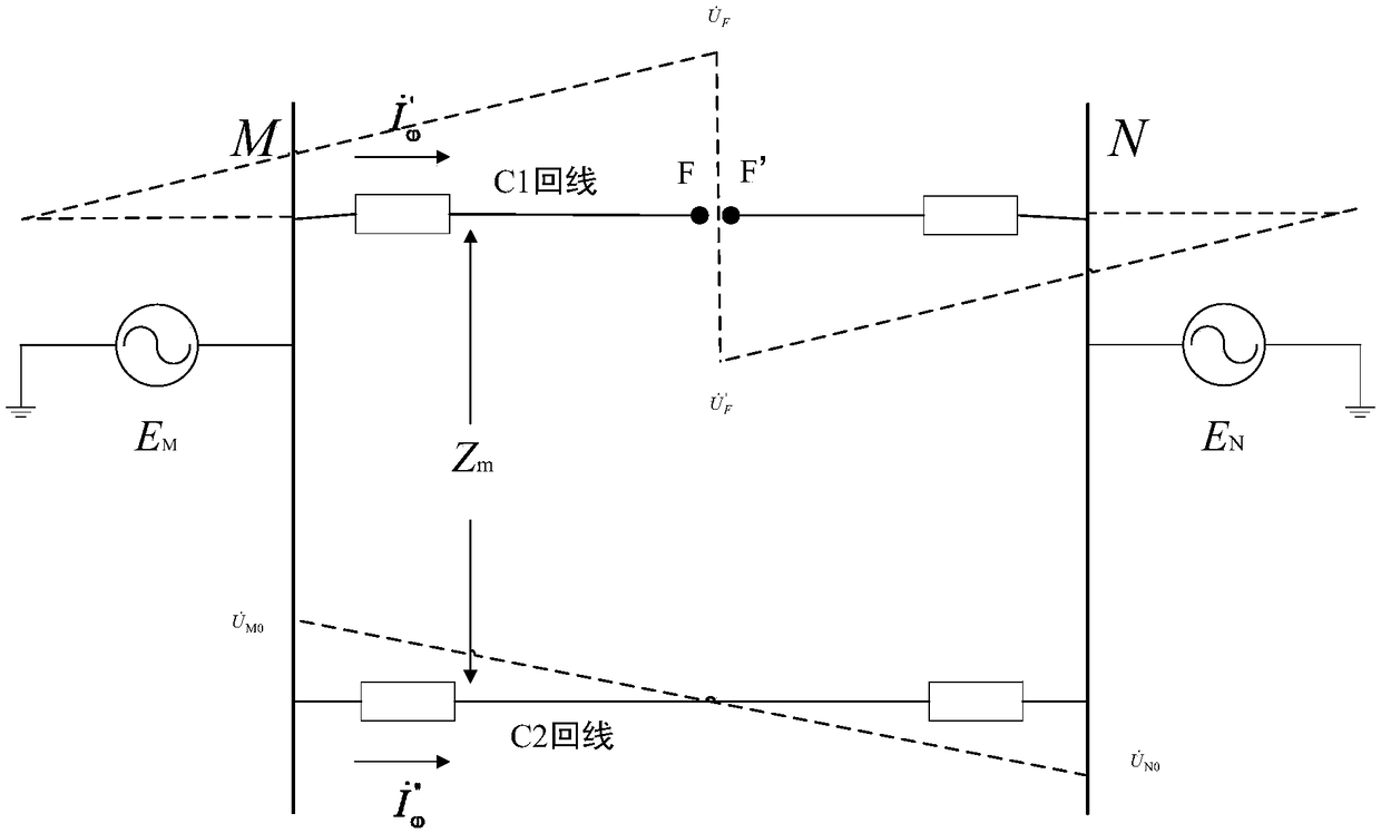 Method and system for avoiding same-tower multi-loop vertical connection zero sequence direction protection maloperation