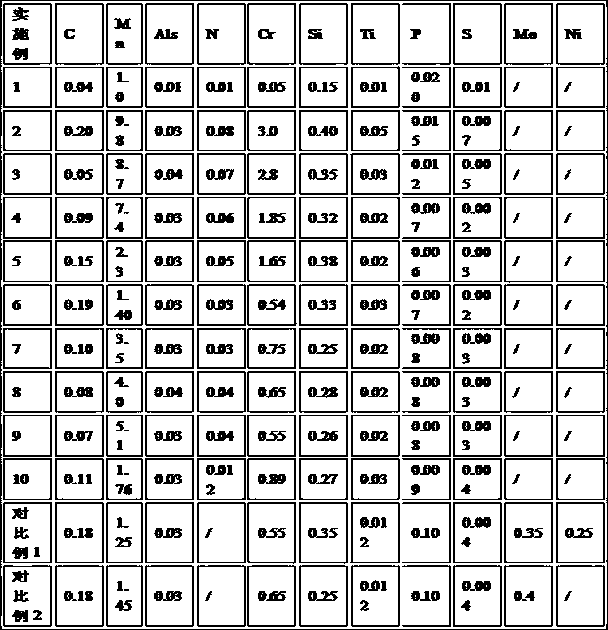 A kind of steel for construction machinery with yield strength ≥ 960mpa and its production method