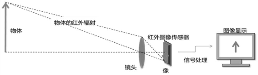 Device, method and storage medium based on multi-color temperature measurement