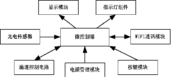 Transfusion monitor and transfusion monitoring system based on cloud service