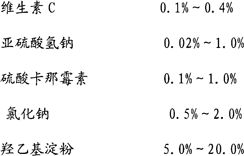 Preparation method of polyinosinic acid-polycytidylic acid lyophilized powder injection