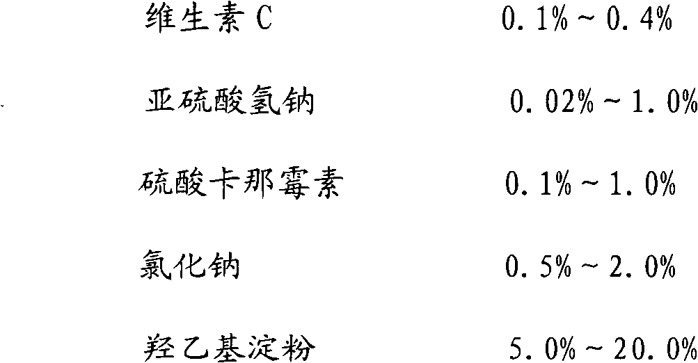 Preparation method of polyinosinic acid-polycytidylic acid lyophilized powder injection