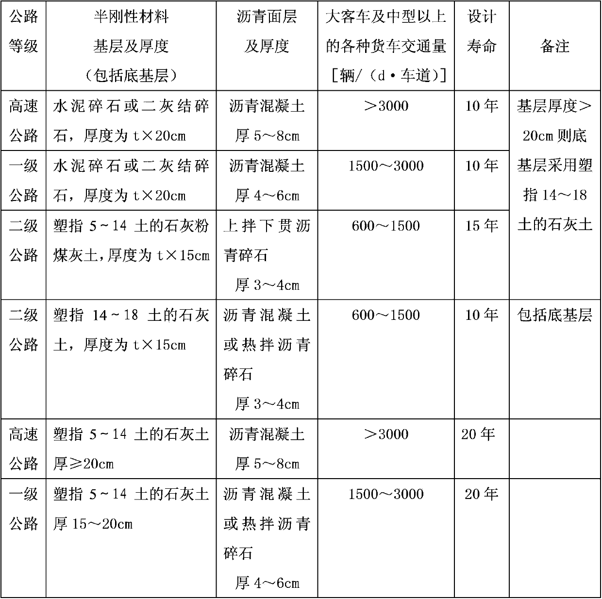 Semi-rigid base asphalt pavement structure and design method thereof