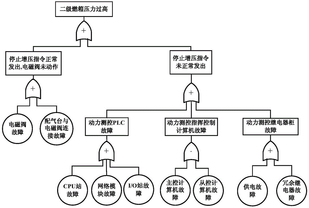 Multi-strategy fault diagnosis system for carrier rocket test launching process