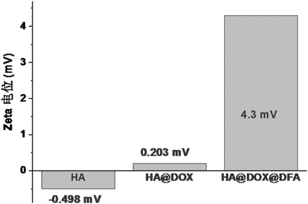 Target fluorescent dye and application thereof