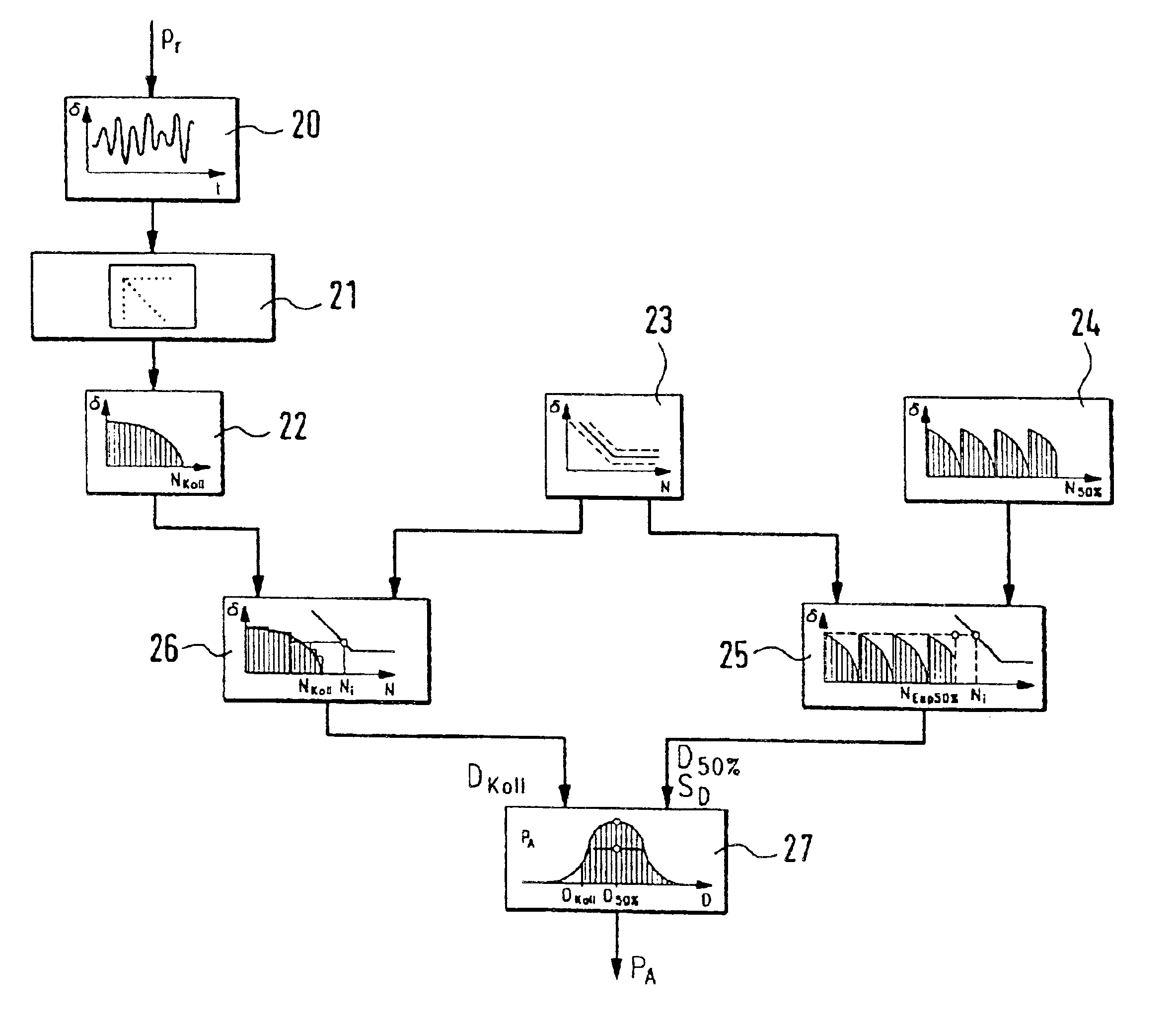 Method and control unit for determining the probability of failure of a motor-vehicle component