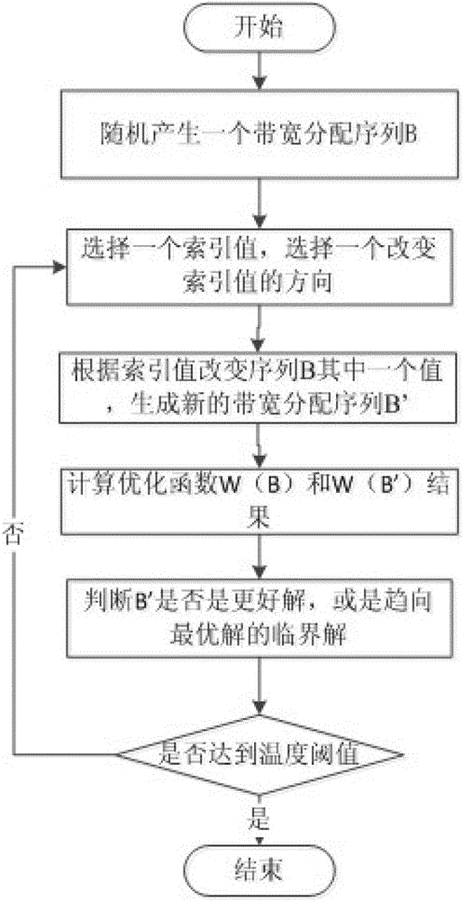 A method and system for cross-network collaborative information subscription and information dissemination