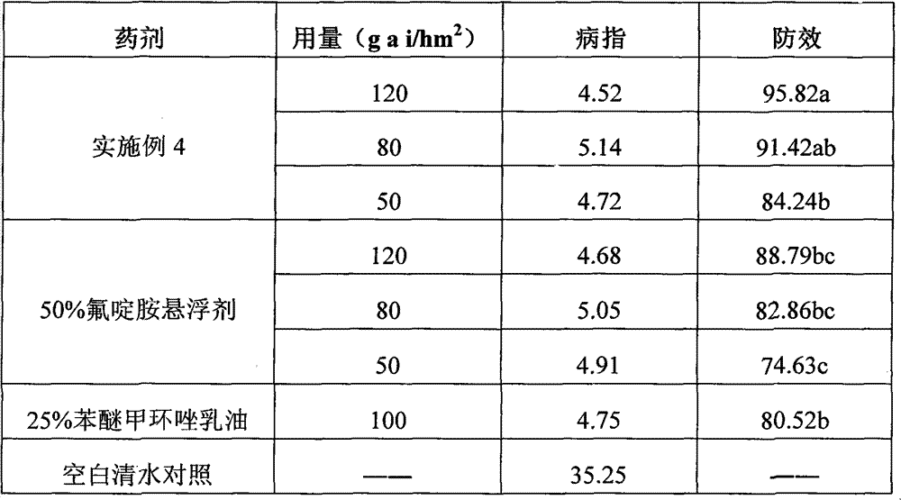 Bactericidal composition containing fluazinam and difenoconazole and application of same