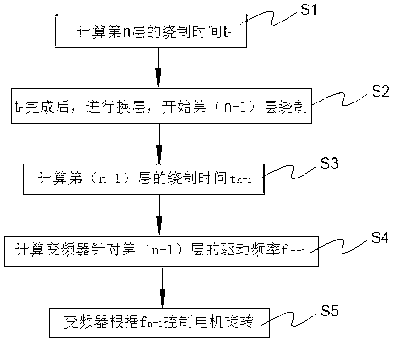 PLC controller and winding machine with same