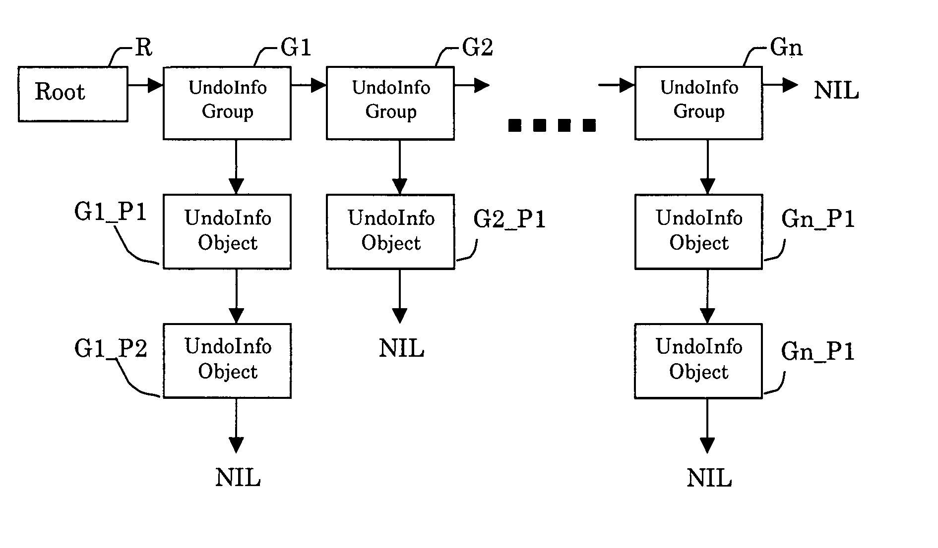 Undo/redo algorithm for a computer program